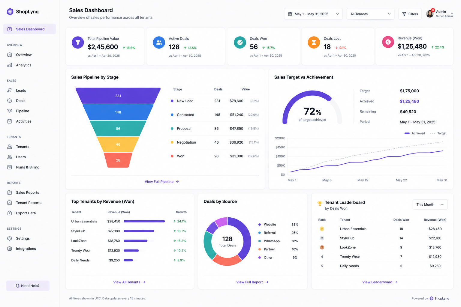 Sales Command Center